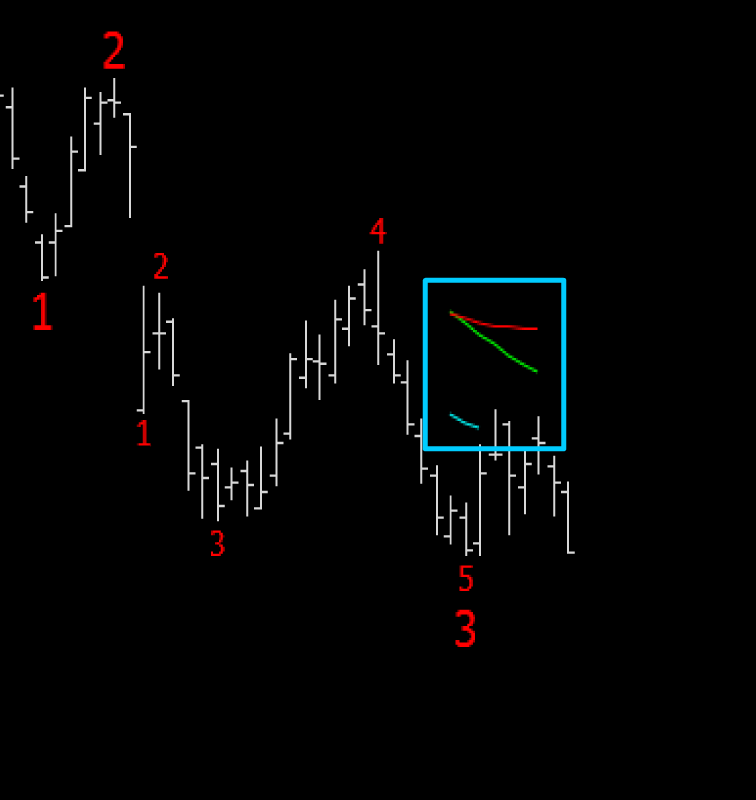 The ATM Elliott Wave study produces Wave 4 Time Channels for support and risk management.